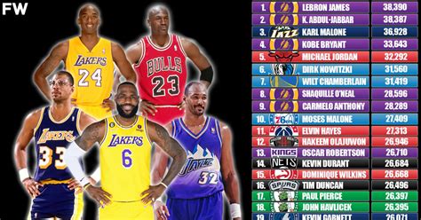 all time scoring basketball